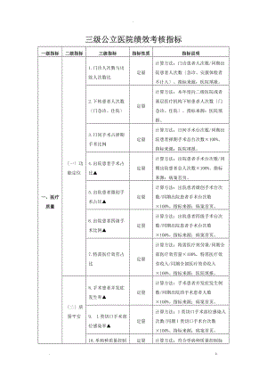 55项绩效考核指标原版.doc