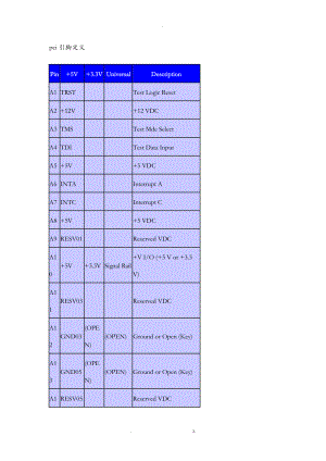 pci引脚定义pci接口定义.doc