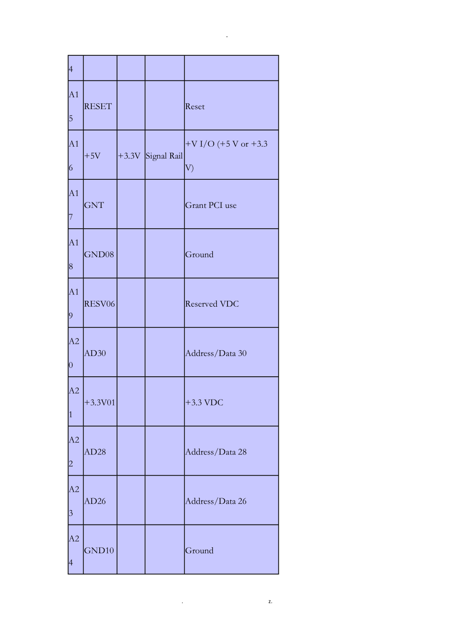 pci引脚定义pci接口定义.doc_第2页