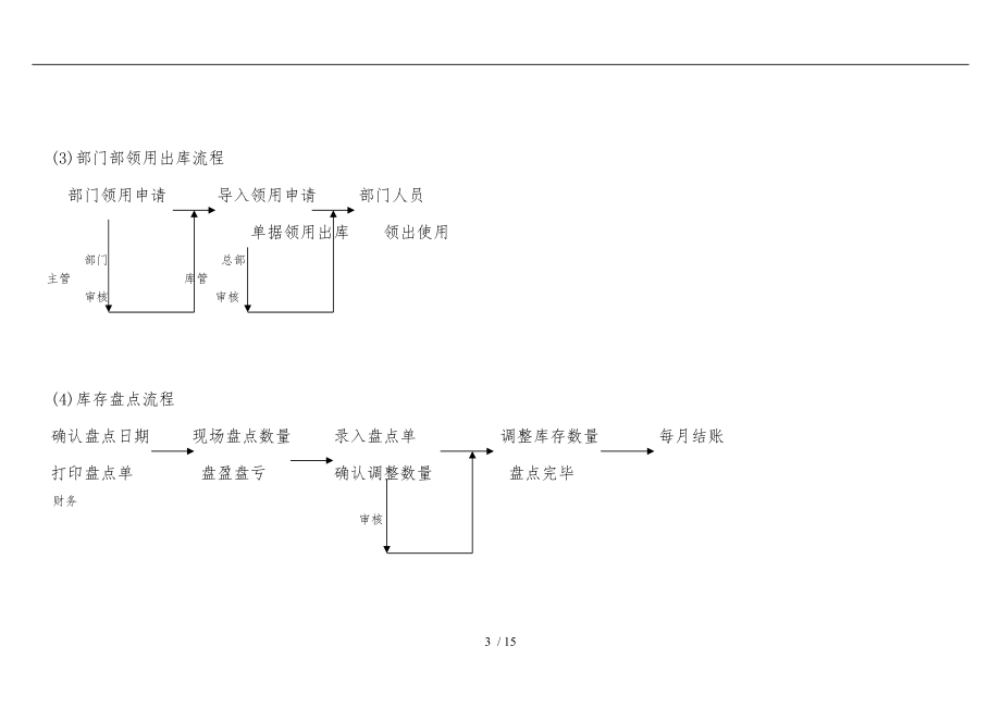 进销存财务流程图.doc_第3页