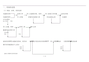 进销存财务流程图.doc