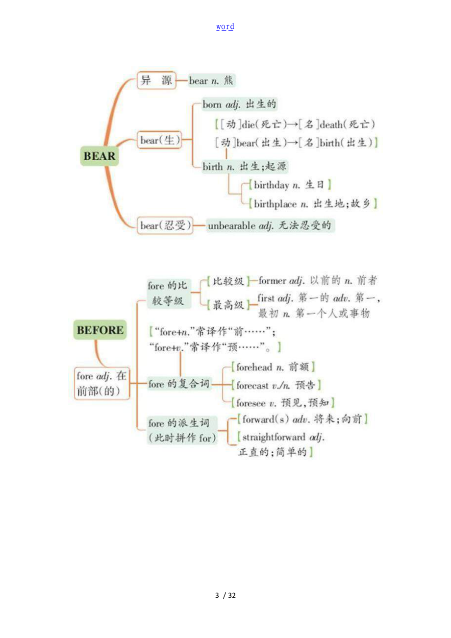 中学考试英语必背词汇联想串记.doc_第3页