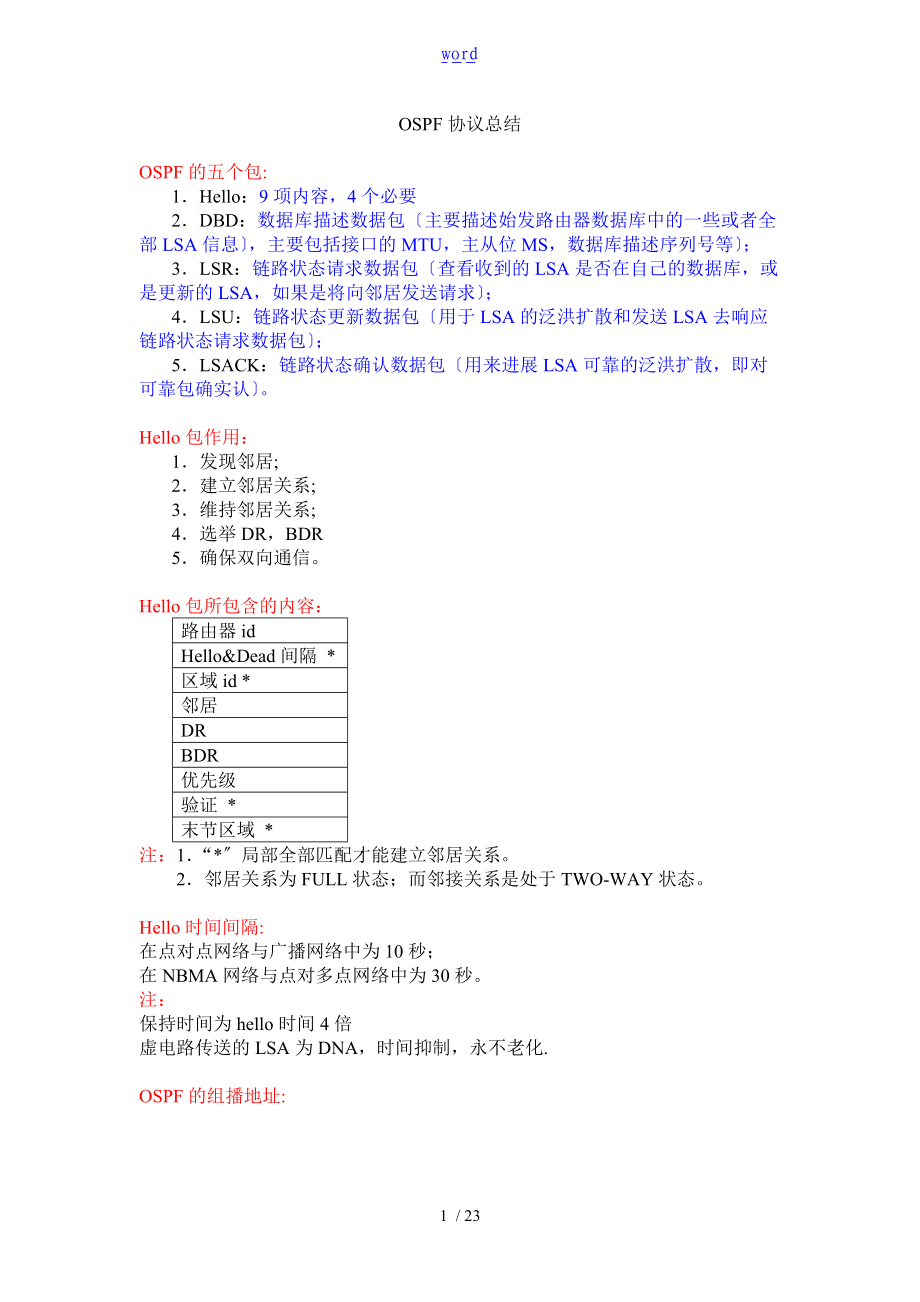 OSPF_协议详情地解析汇报及详解.doc_第1页