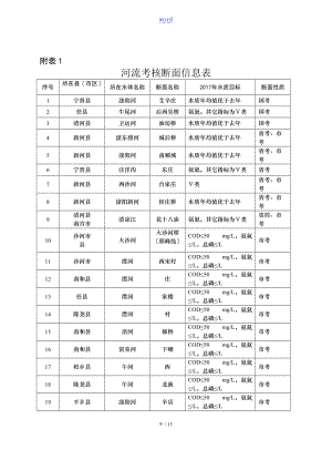 水污染防治综合整治排查行动方案设计附表格.doc