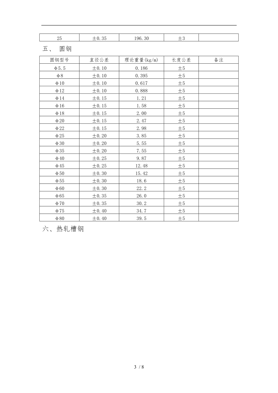 各种钢材检检验验标准.doc_第3页