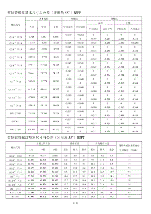 各国标准螺纹基本尺寸对照表介绍.doc