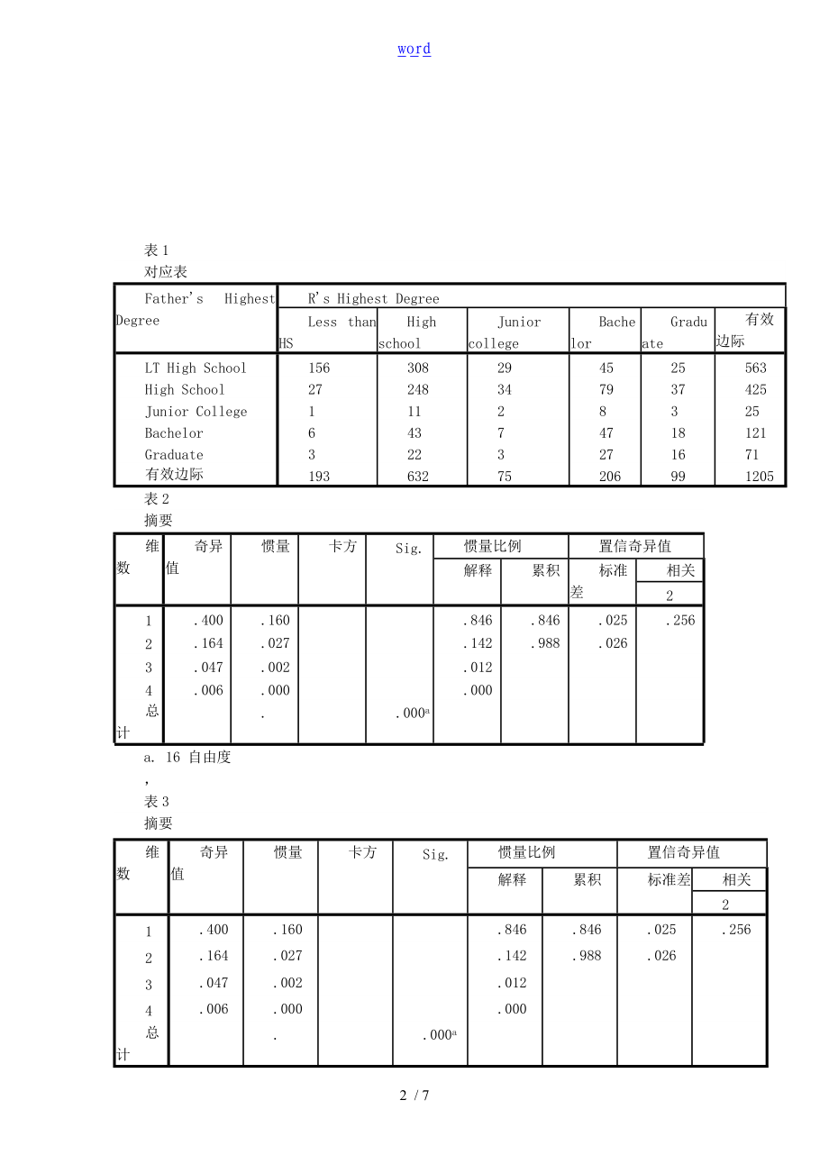 多元统计分析报告对应分析报告.doc_第2页