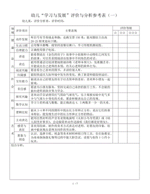 幼儿学习和发展评价和分析参考表中班.doc