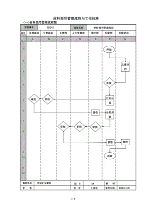 后勤部更新流程图.doc