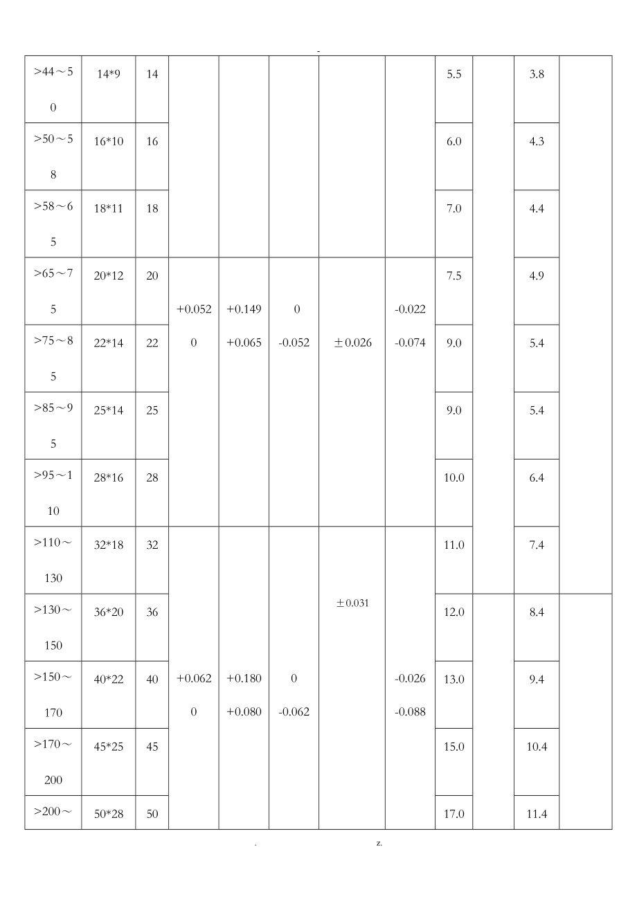 标准键设计手册.doc_第2页