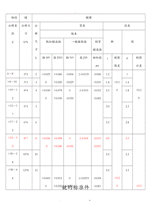 标准键设计手册.doc