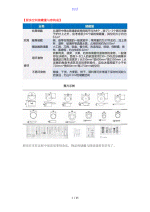 厨房室内空间设计要点.doc