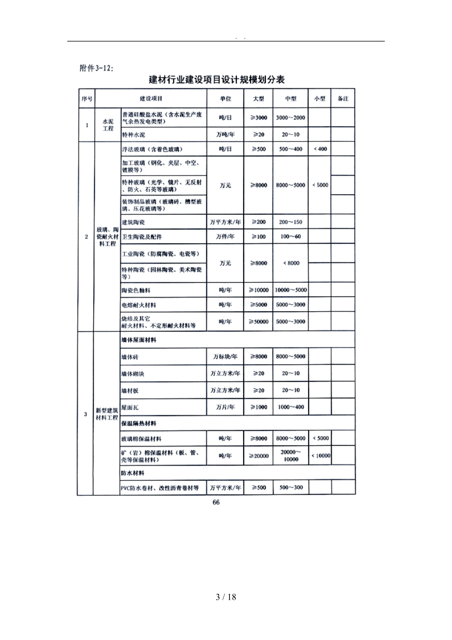 建筑设计各个行业人员配备表汇编.doc_第3页