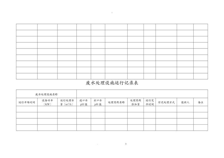 废水处理设施运行记录台账.doc_第2页