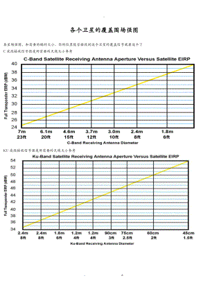 各个卫星的覆盖范围场强图.doc