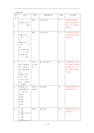 小学三级数学练习题库易错题大全.doc