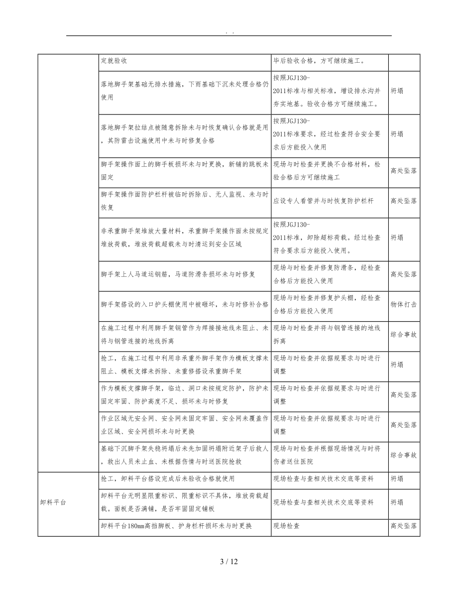 施工现场危险源辨识与风险评价-脚手架.doc_第3页