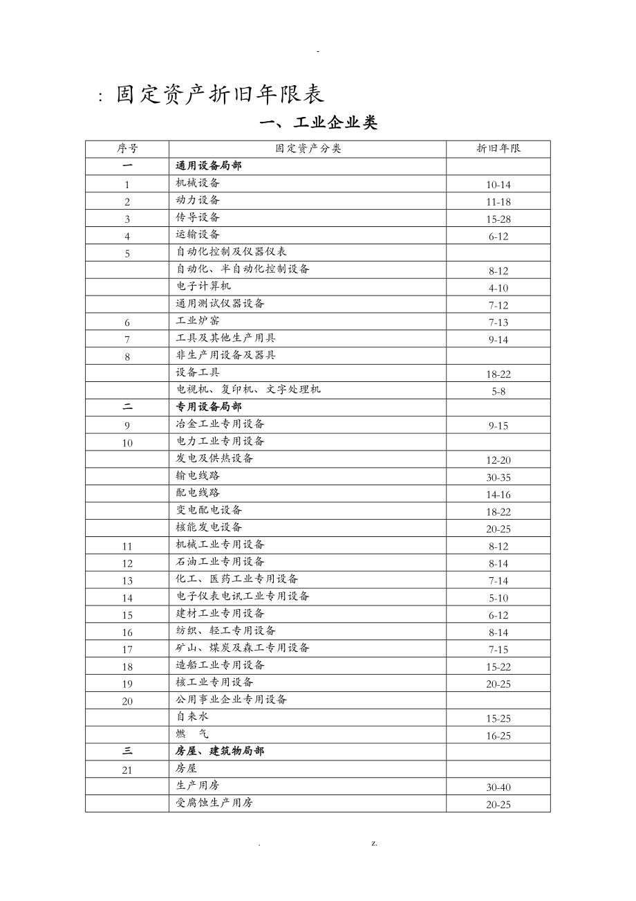 固定资产折旧限表汇总.doc_第1页