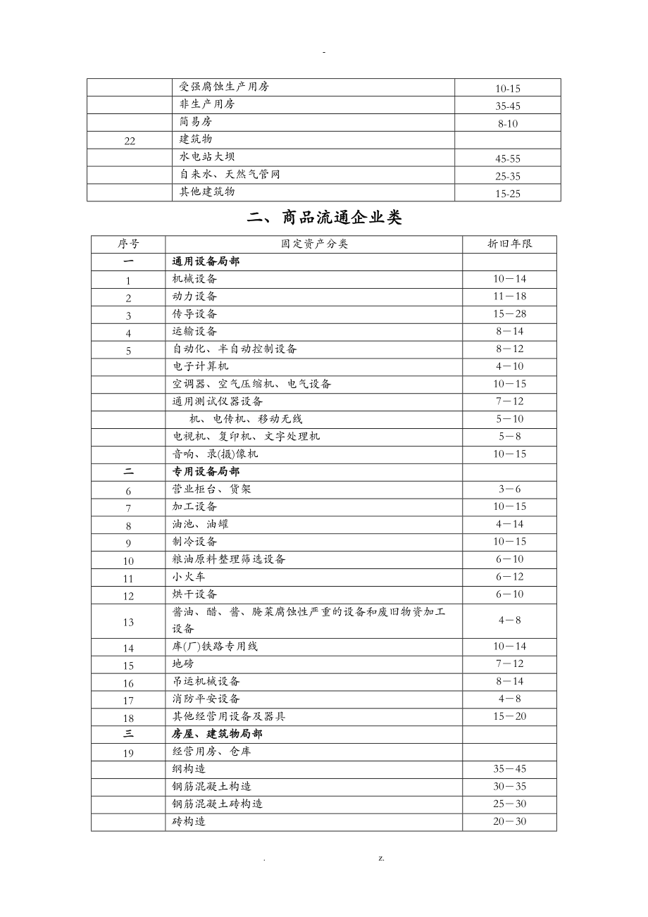 固定资产折旧限表汇总.doc_第2页