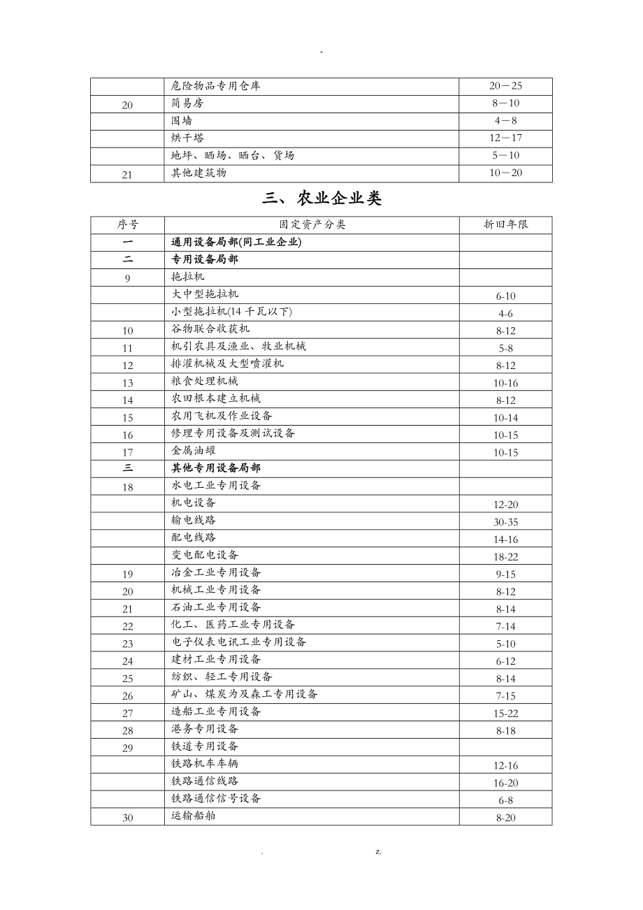 固定资产折旧限表汇总.doc_第3页