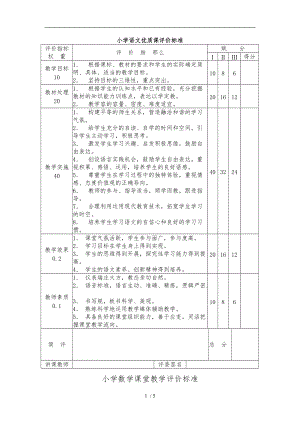 小学语文数学品社科学英语优质课评价标准.doc