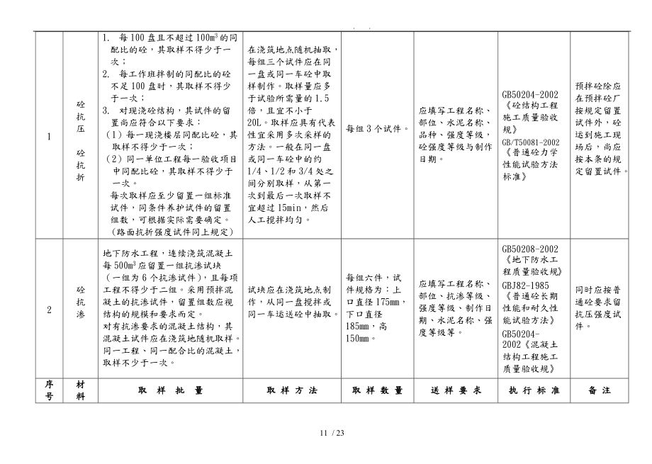 建设工程材料送检规范标准.doc_第2页