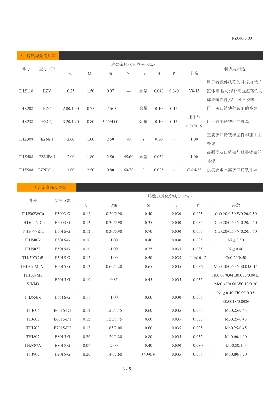 各种焊条型号对照表2.doc_第3页