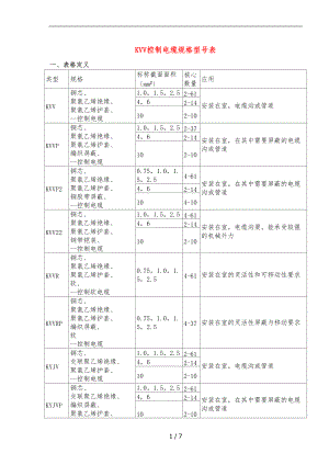 常用控制电缆规格型号表及说明.doc