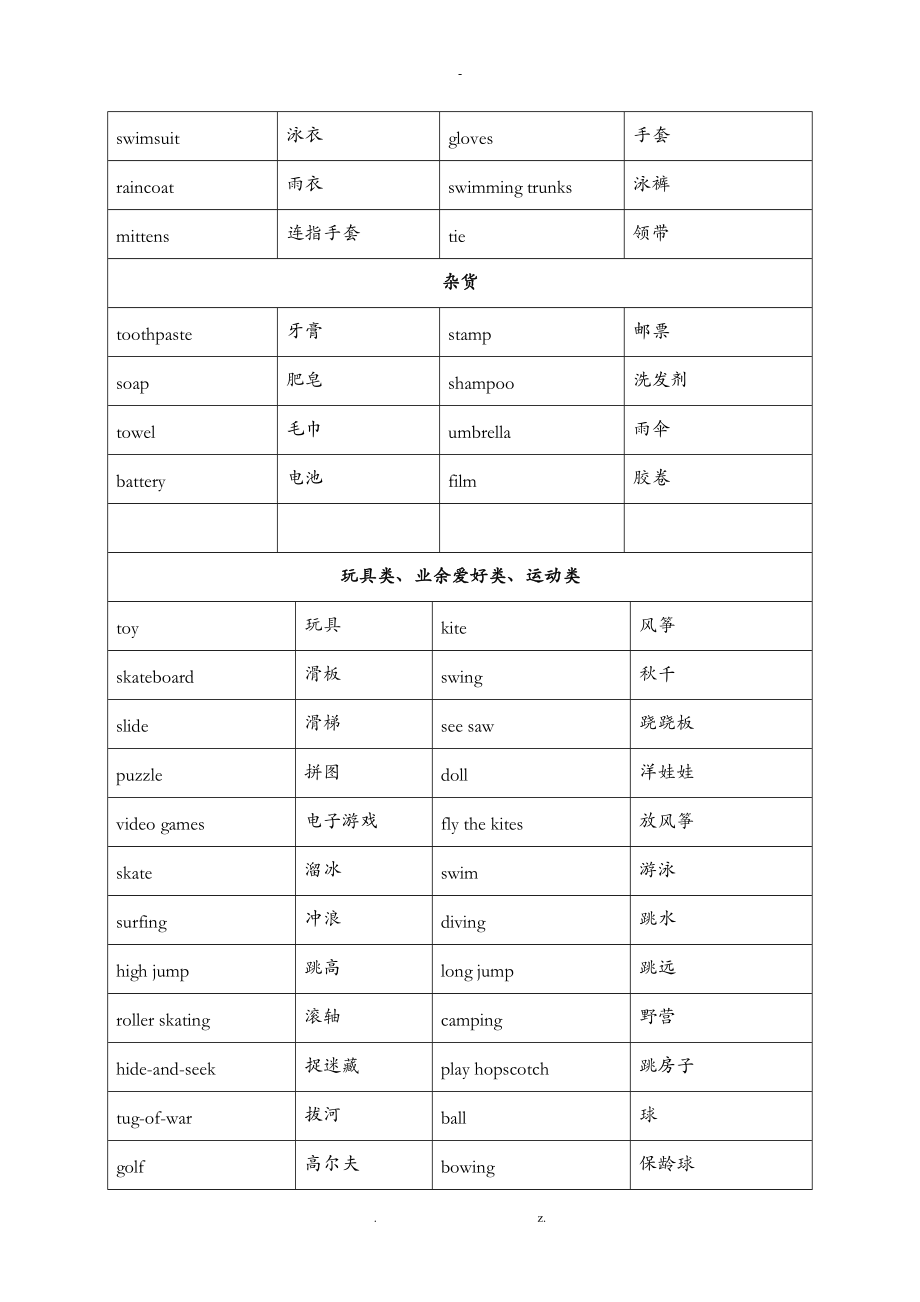 小升初必背1000个英语单词分类.doc_第3页