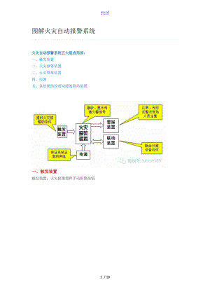 现用图解火灾自动报警系统.doc