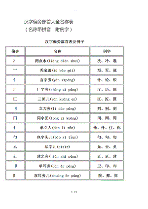 汉字偏旁部首大全名称表名称带拼音附例字.doc