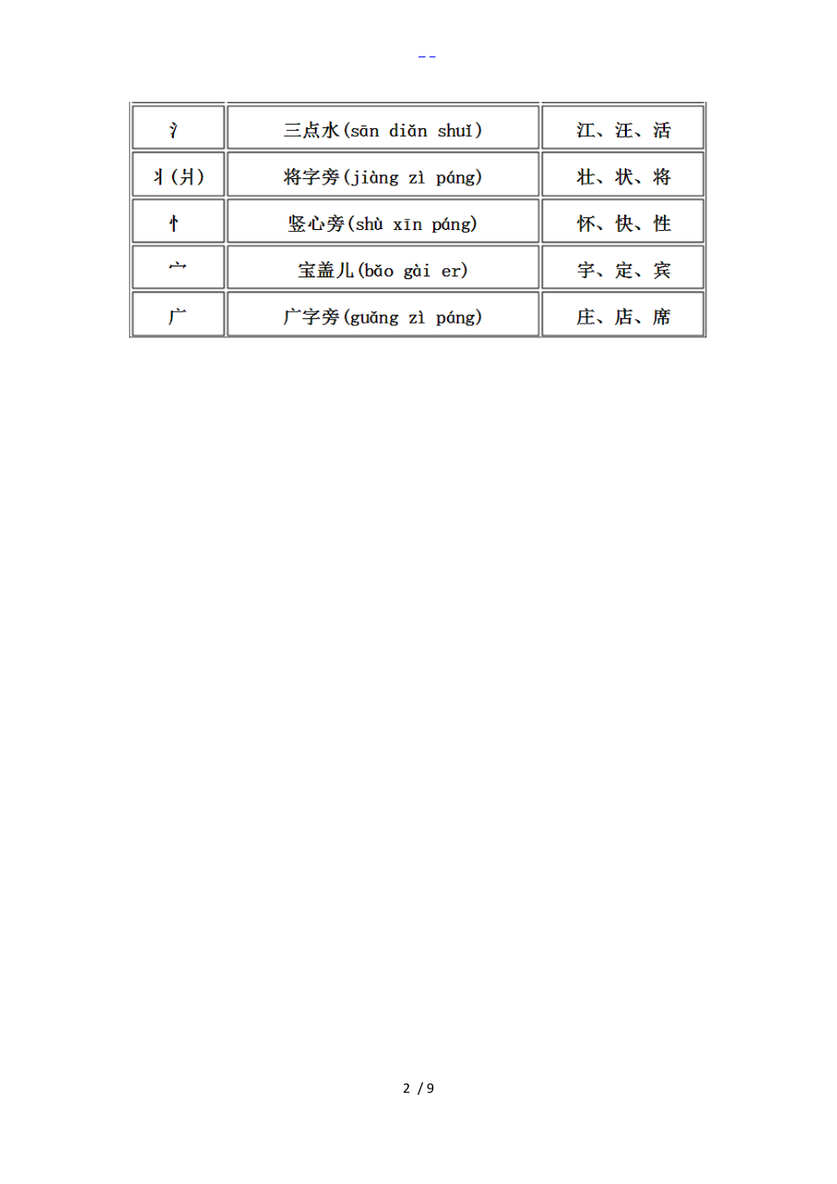 汉字偏旁部首大全名称表名称带拼音附例字.doc_第2页