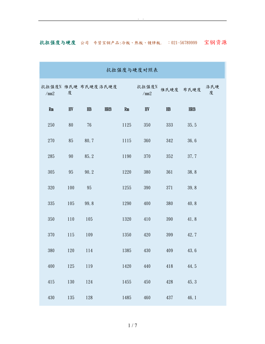 抗拉强度与硬度对照表图文.doc_第1页