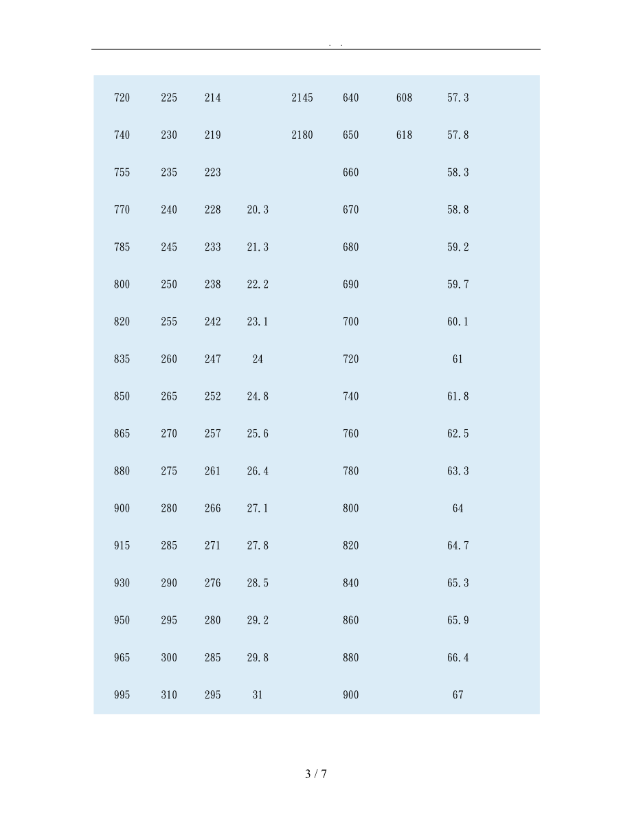 抗拉强度与硬度对照表图文.doc_第3页