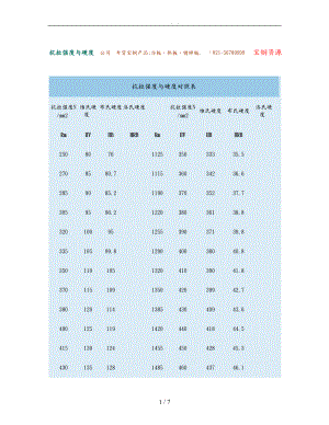 抗拉强度与硬度对照表图文.doc