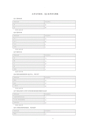 大学生的微信QQ使用情况调查.doc