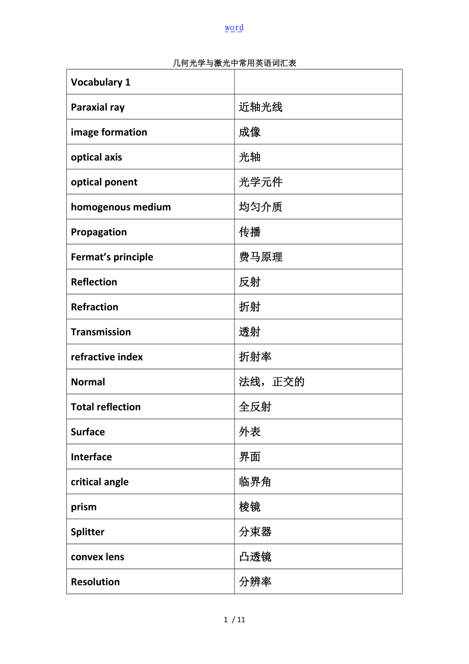 几何光学与激光中常用英语词汇表.doc_第1页