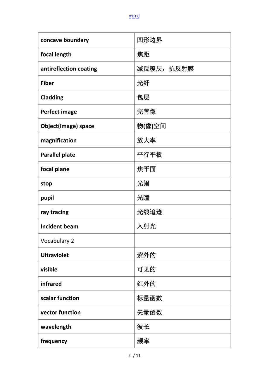 几何光学与激光中常用英语词汇表.doc_第2页