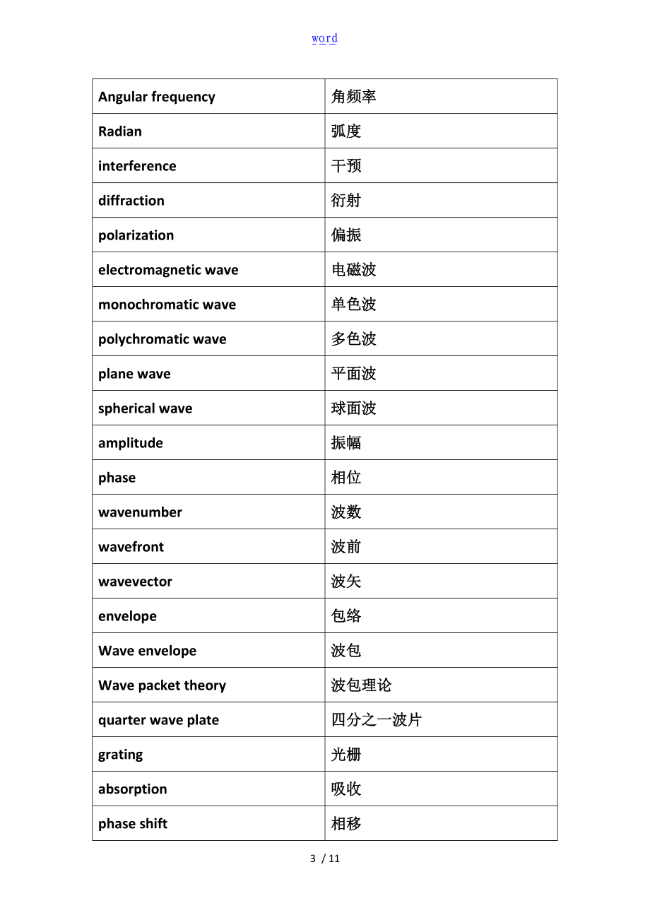 几何光学与激光中常用英语词汇表.doc_第3页