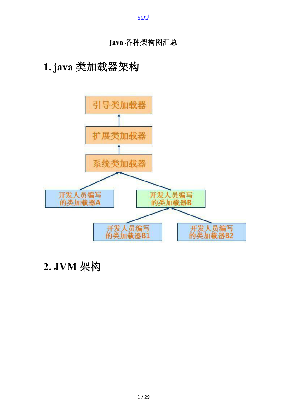 方案设计架构图汇总情况-java技术框架.doc_第1页