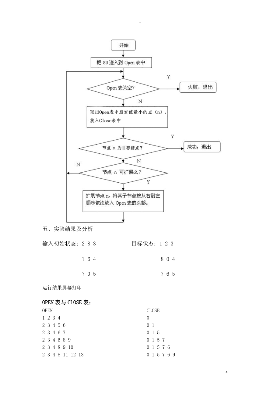 八数码问题c语言a星算法详细实验报告含代码.doc_第3页