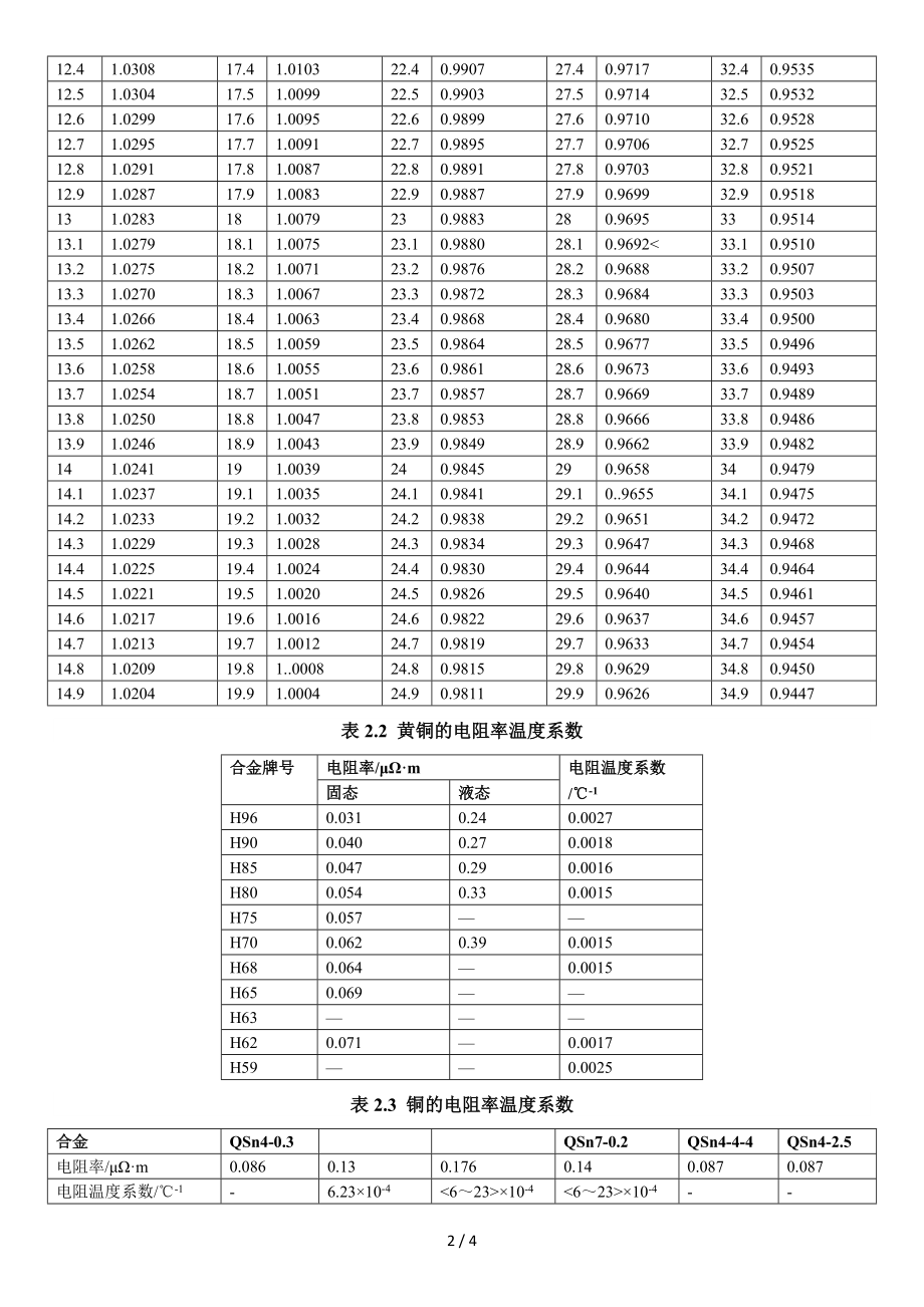 各类材料和铜合金的电阻率和电阻温度系数参数.doc_第2页