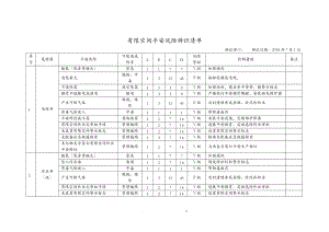 有限空间风险辨识公司级.doc