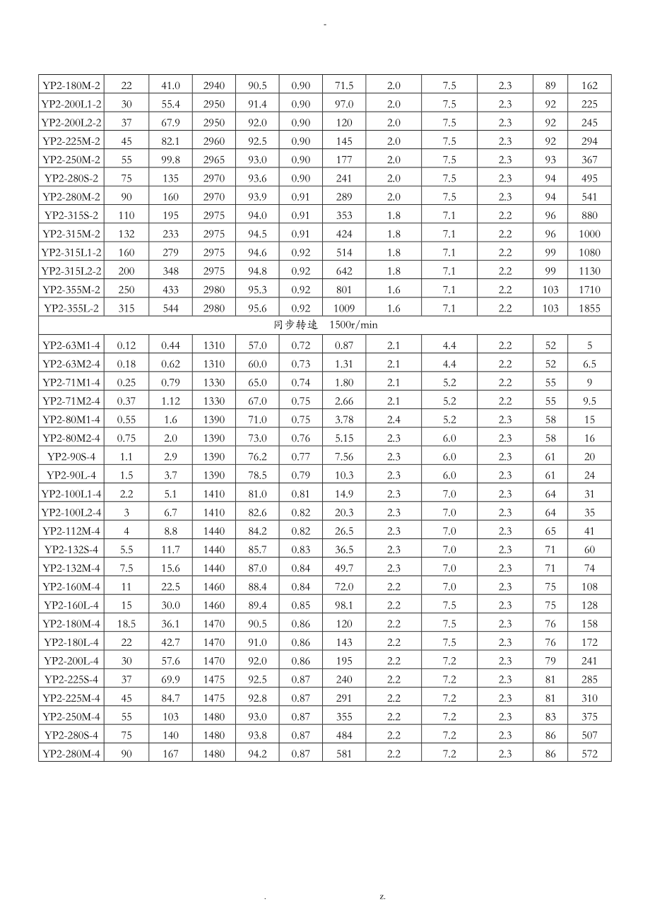 变频电机参数规格-YP.doc_第2页