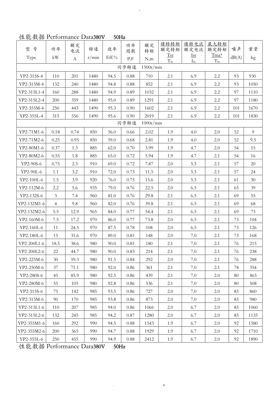 变频电机参数规格-YP.doc_第3页