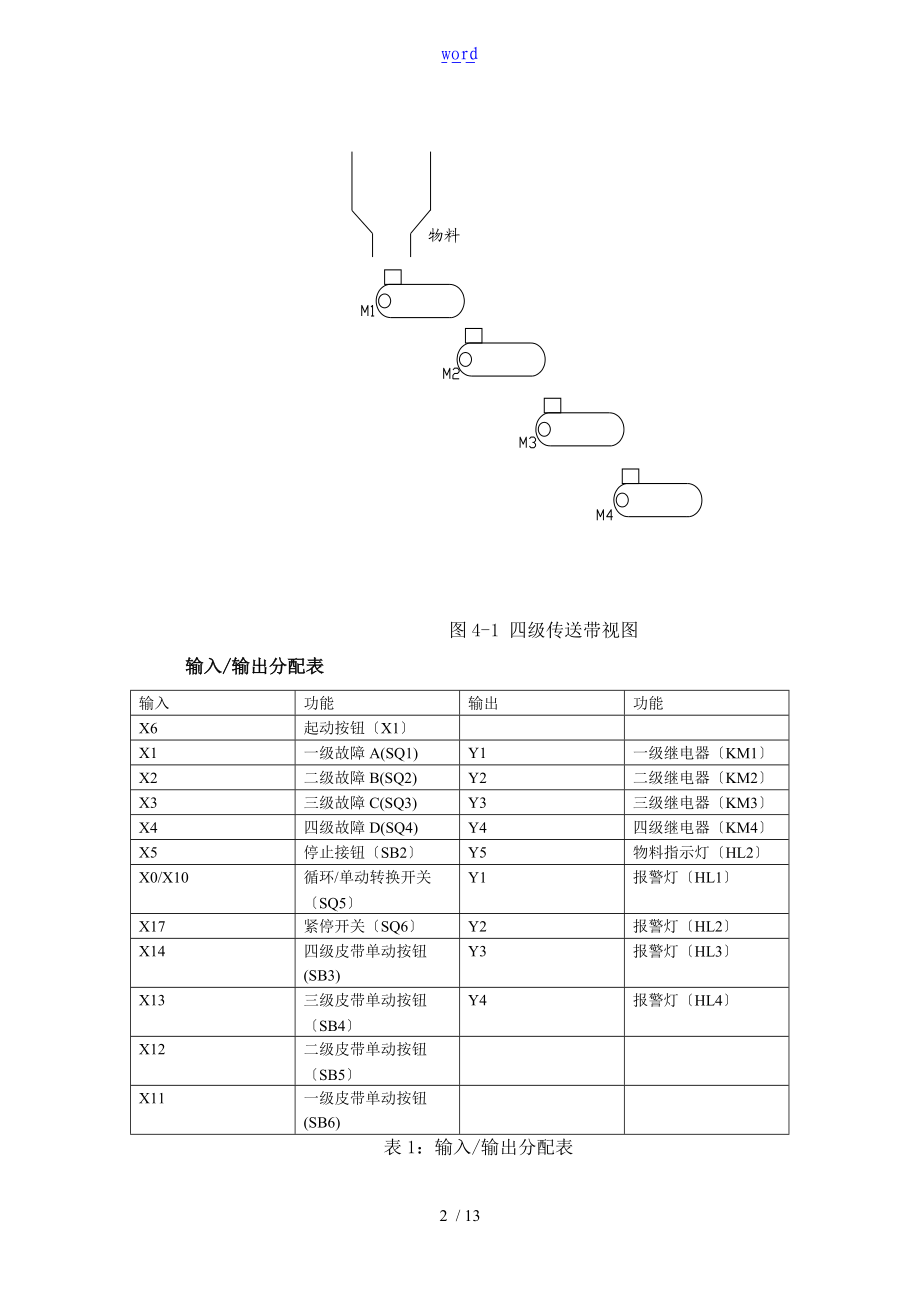 基于某PLC的传送带控制系统设计毕业设计.doc_第2页