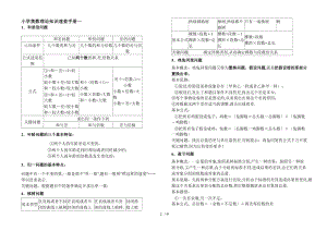 奥数思路汇总大全.doc