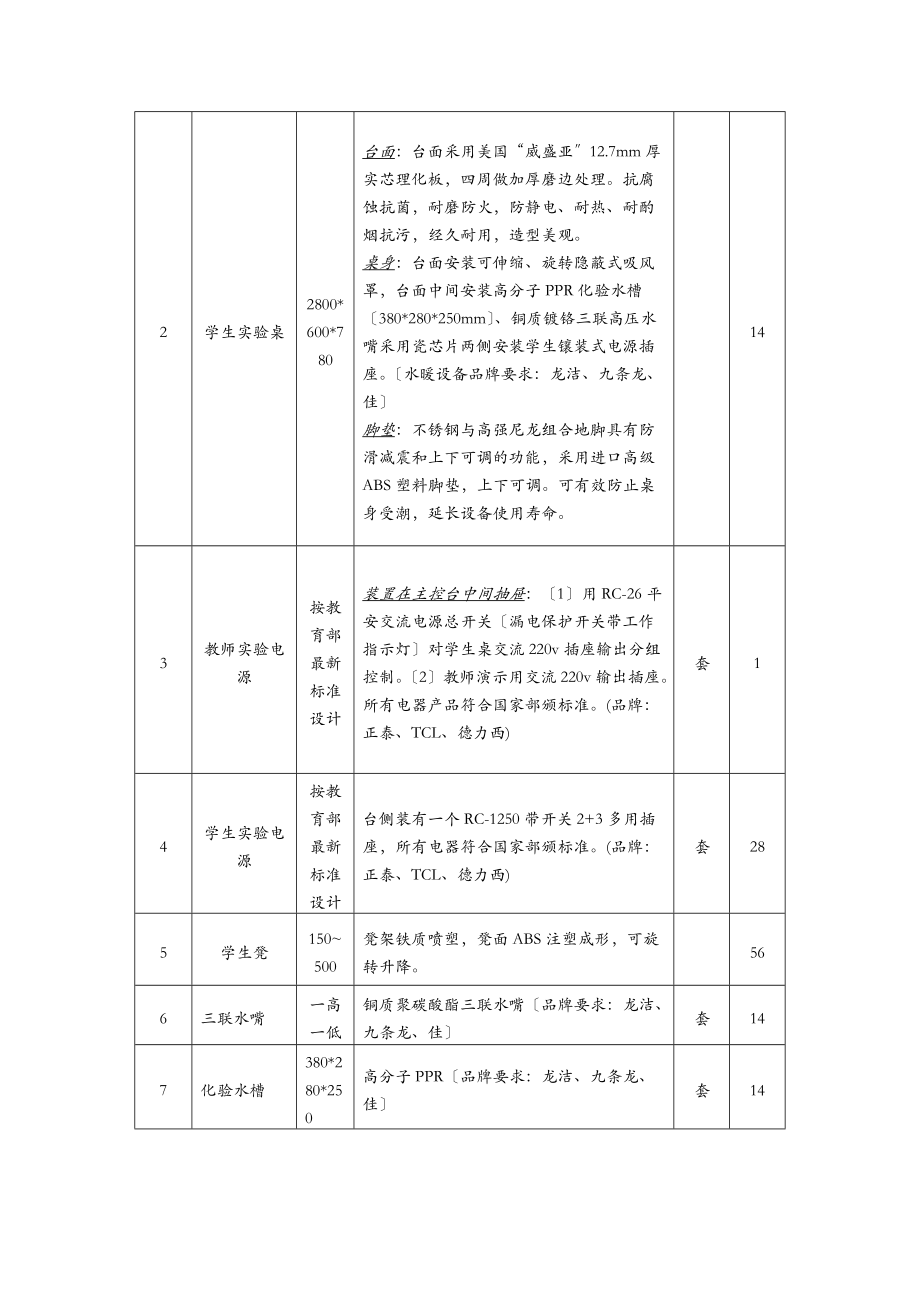 化学实验室设备配置清单一.doc_第2页