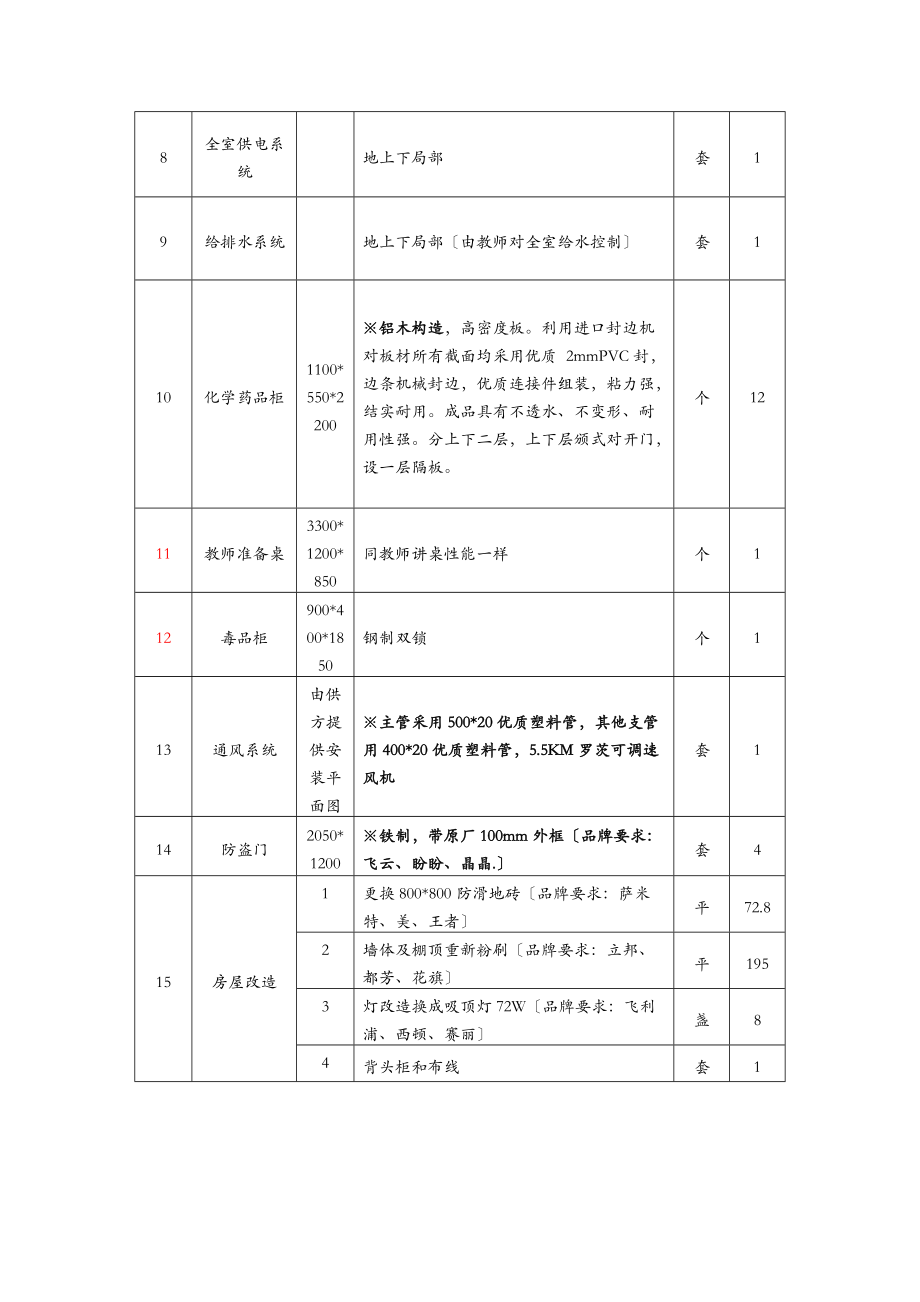 化学实验室设备配置清单一.doc_第3页