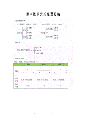 初中数学公式定理总结89869.doc